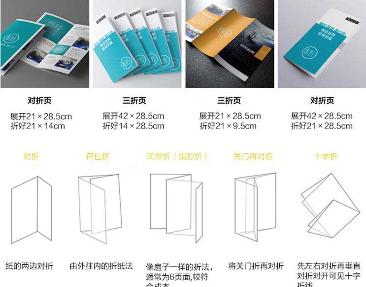 折頁(yè)印刷的紙張材料及后期工藝有哪些？  第1張