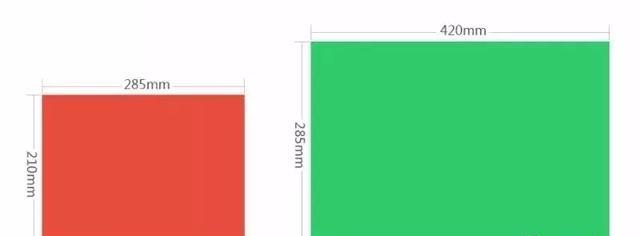 設計必備！常用印刷尺寸，單頁、畫冊、海報…收藏這一篇就夠